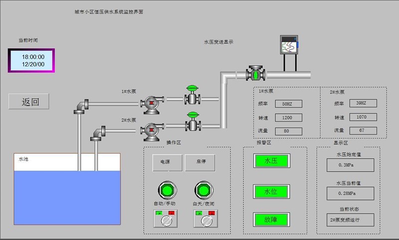 恒壓供水系統(tǒng)